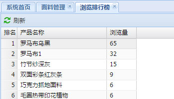 面料浏览排行榜